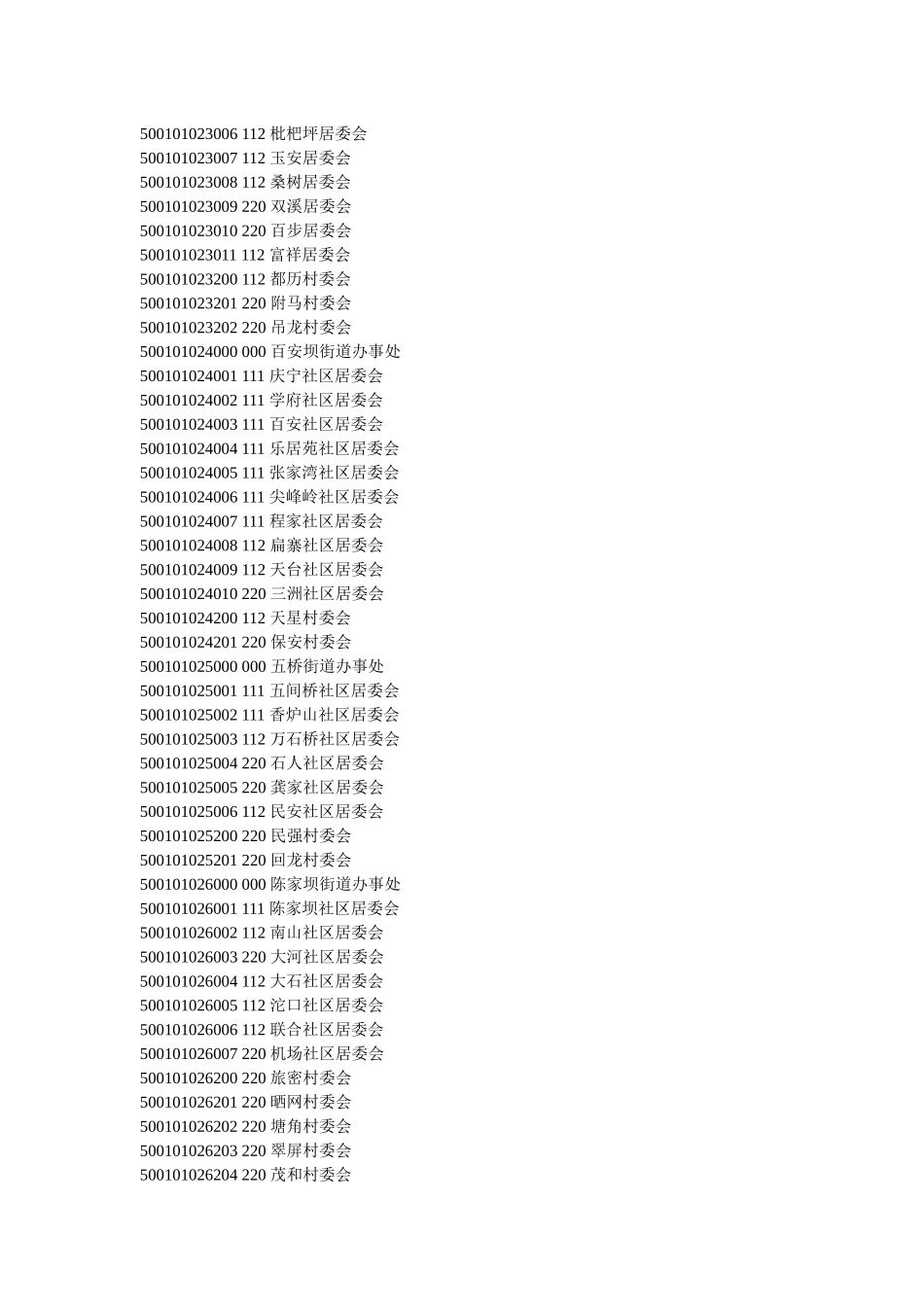 人力资源-XXXX年_重庆市_行政区划代码_第3页