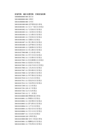 人力资源-XXXX年_重庆市_行政区划代码