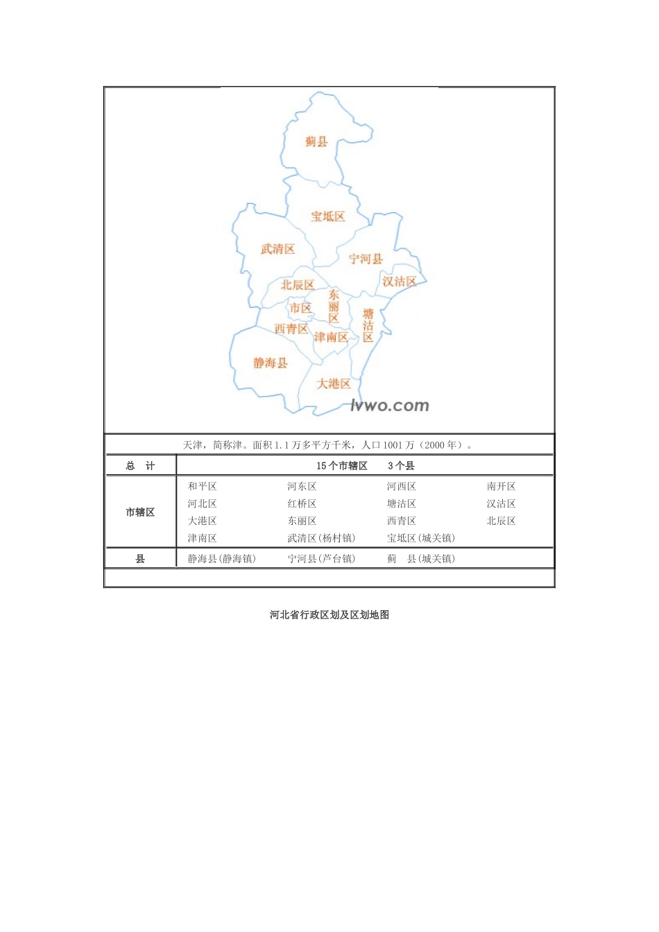 中国分省行政区划及区划地图(图形版)_第2页