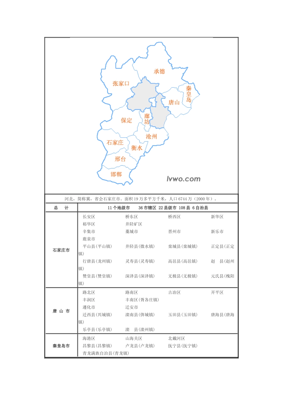 中国分省行政区划及区划地图(图形版)_第3页