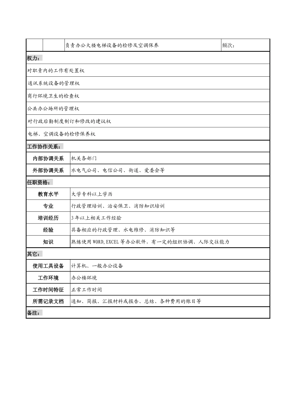 商业银行水电维修岗职务说明书_第2页
