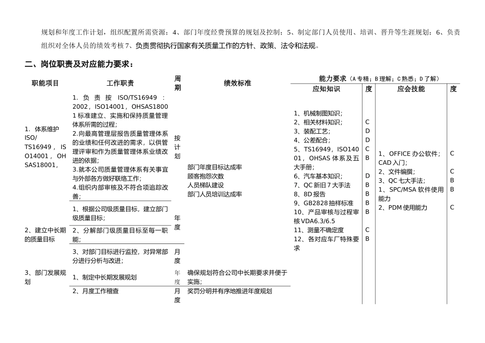 品保经理岗位说明书_第2页