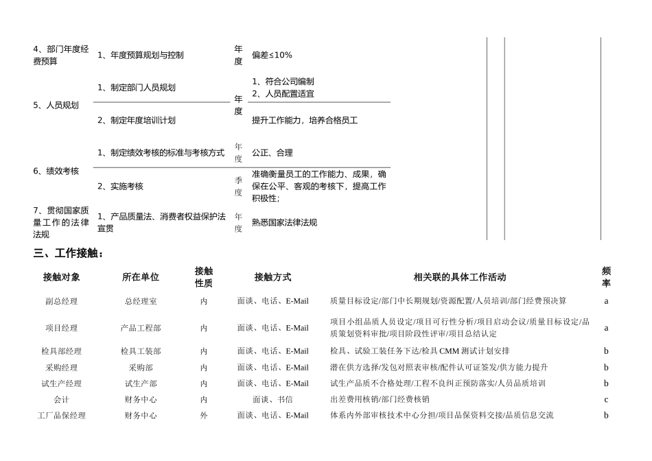 品保经理岗位说明书_第3页