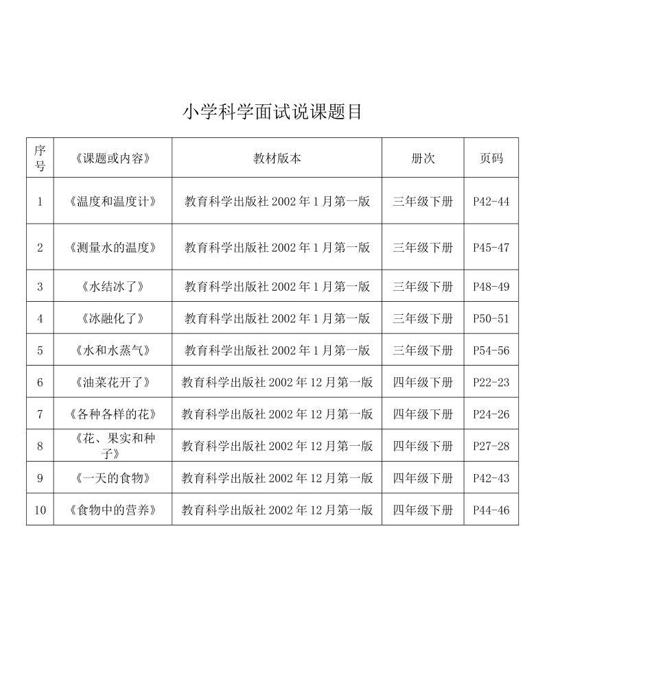 小学科学面试说课题目_第1页