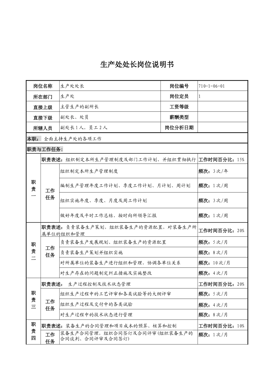 中船重工研究所生产处处长岗位说明书_第1页