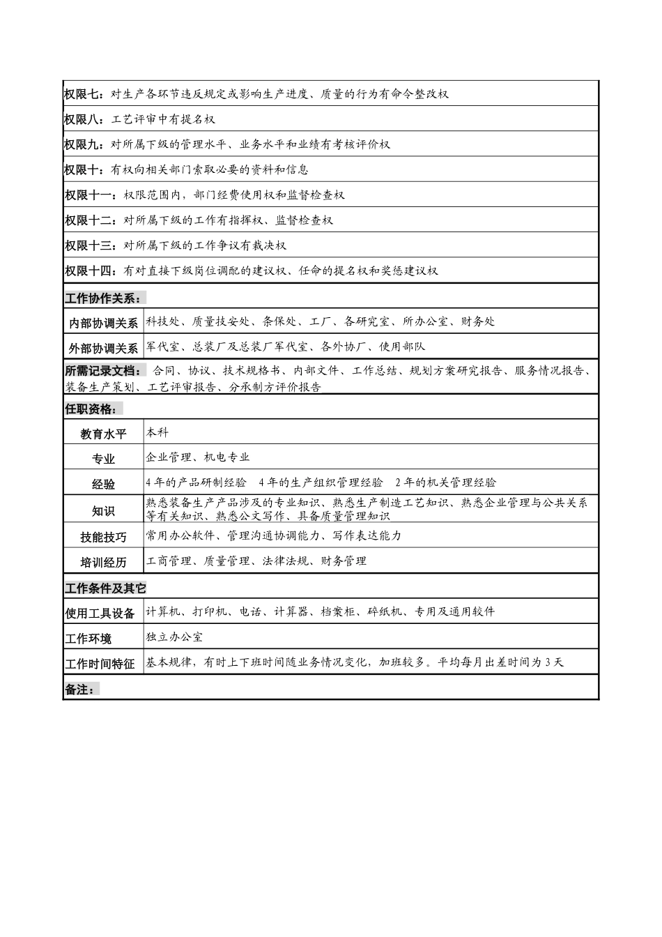 中船重工研究所生产处处长岗位说明书_第3页