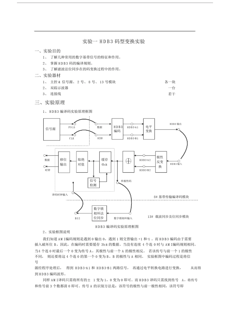 实验一HDB3码型变换实验.docx_第1页