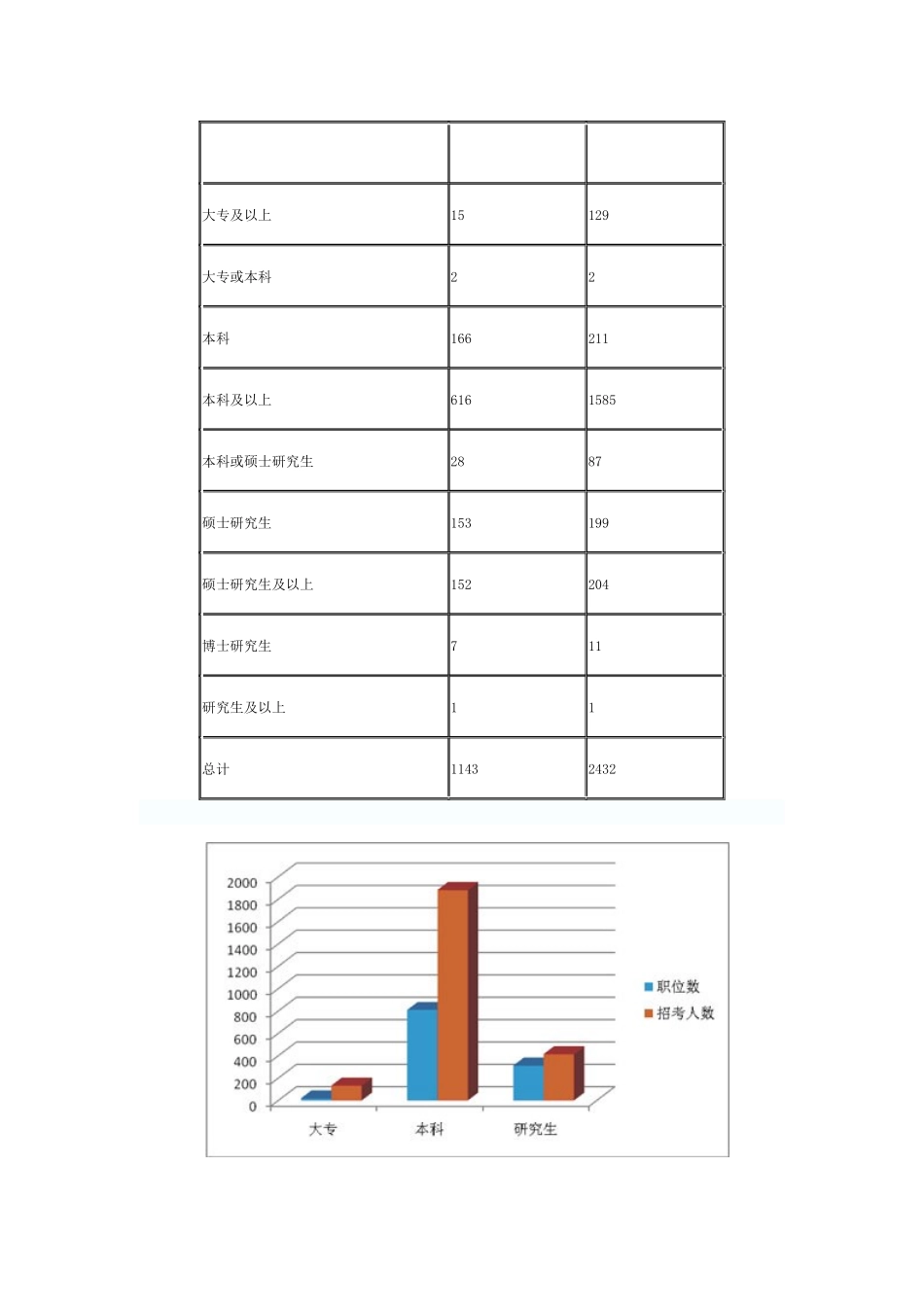 人力资源-XXXX上半年北京公务员考试职位分析_第2页