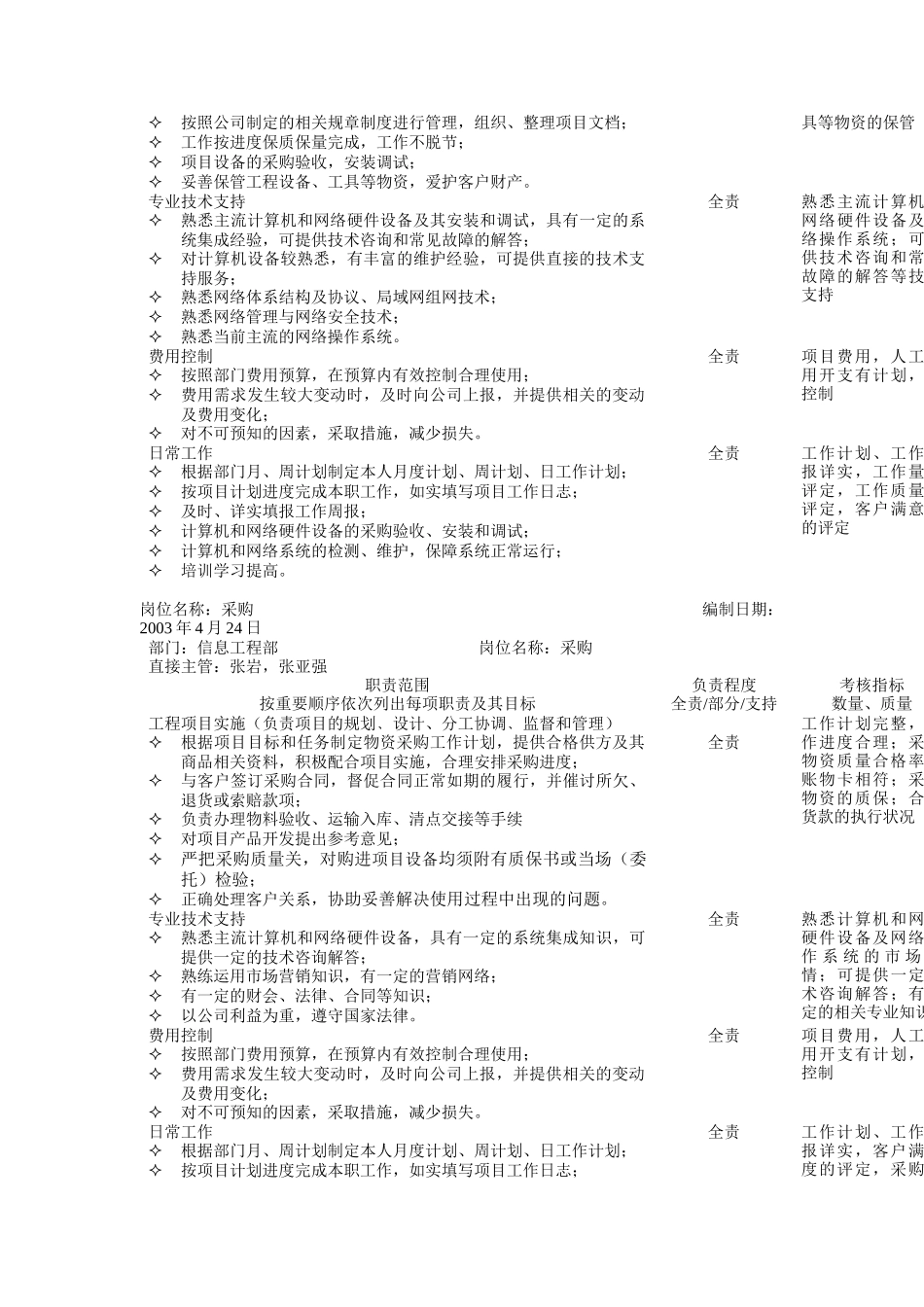 信息工程部岗位职责说明书_第2页
