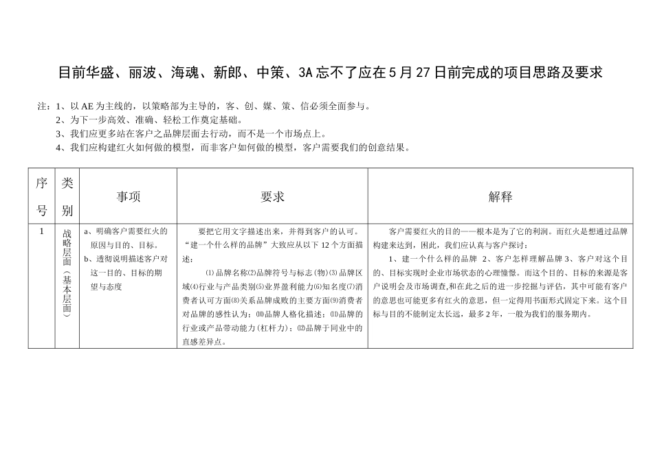 品牌助理大法（7页）_第3页