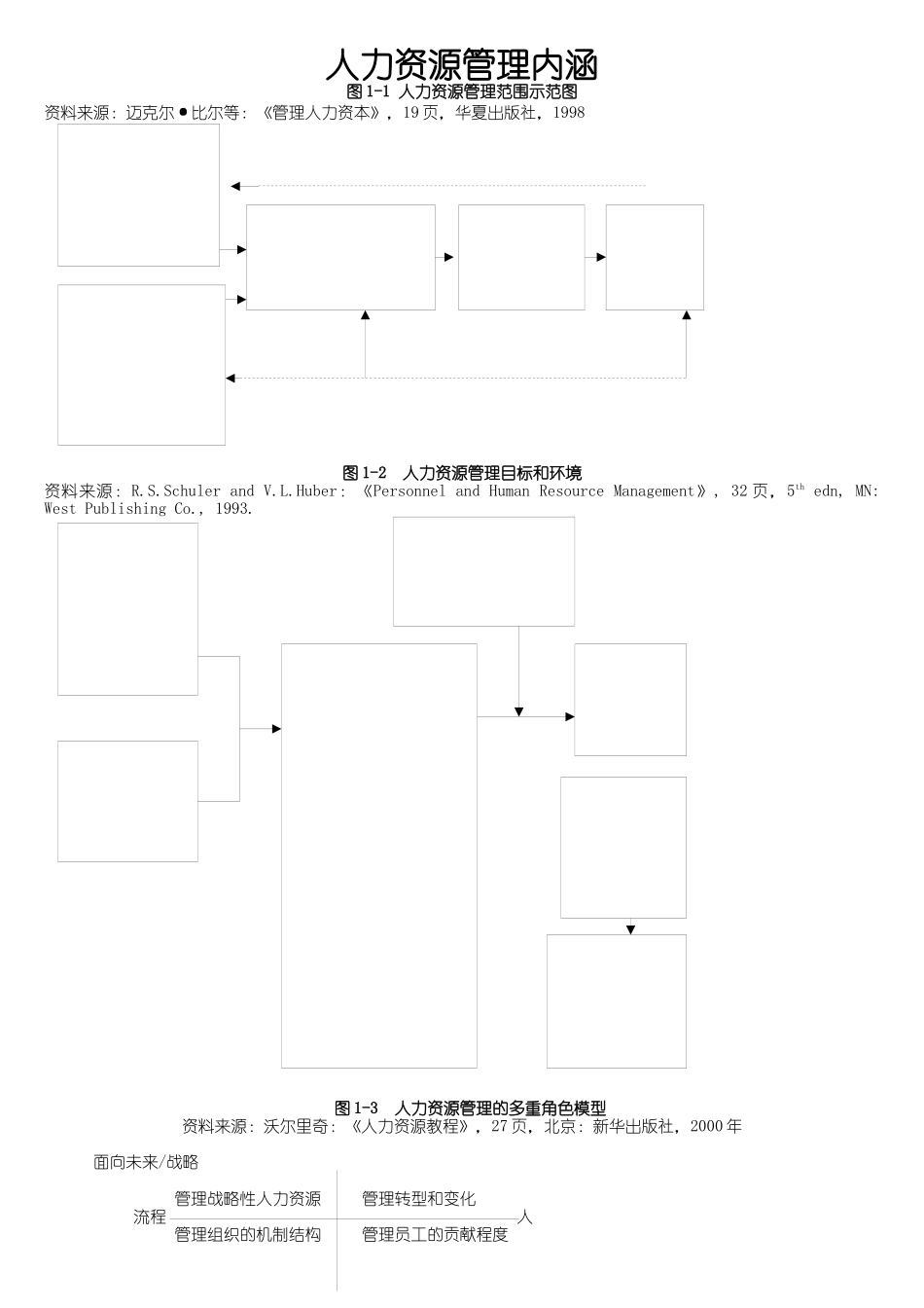 人力资源管理内涵(23)_第1页