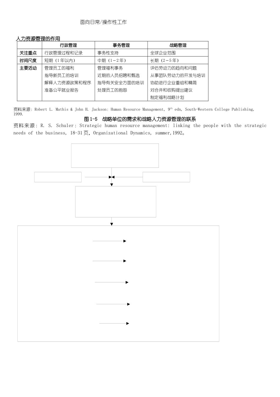 人力资源管理内涵(23)_第2页
