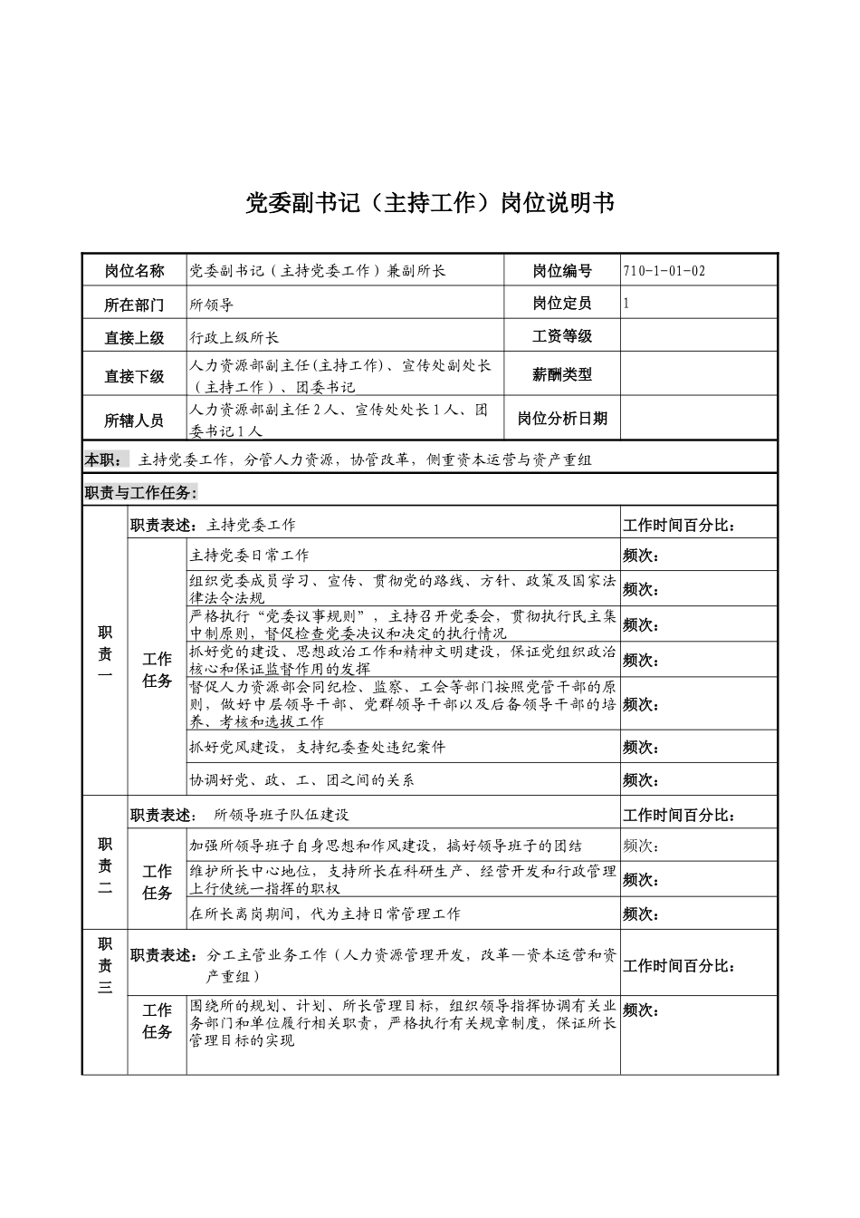 中船重工研究所党委副书记(主持工作)岗位说明书_第1页