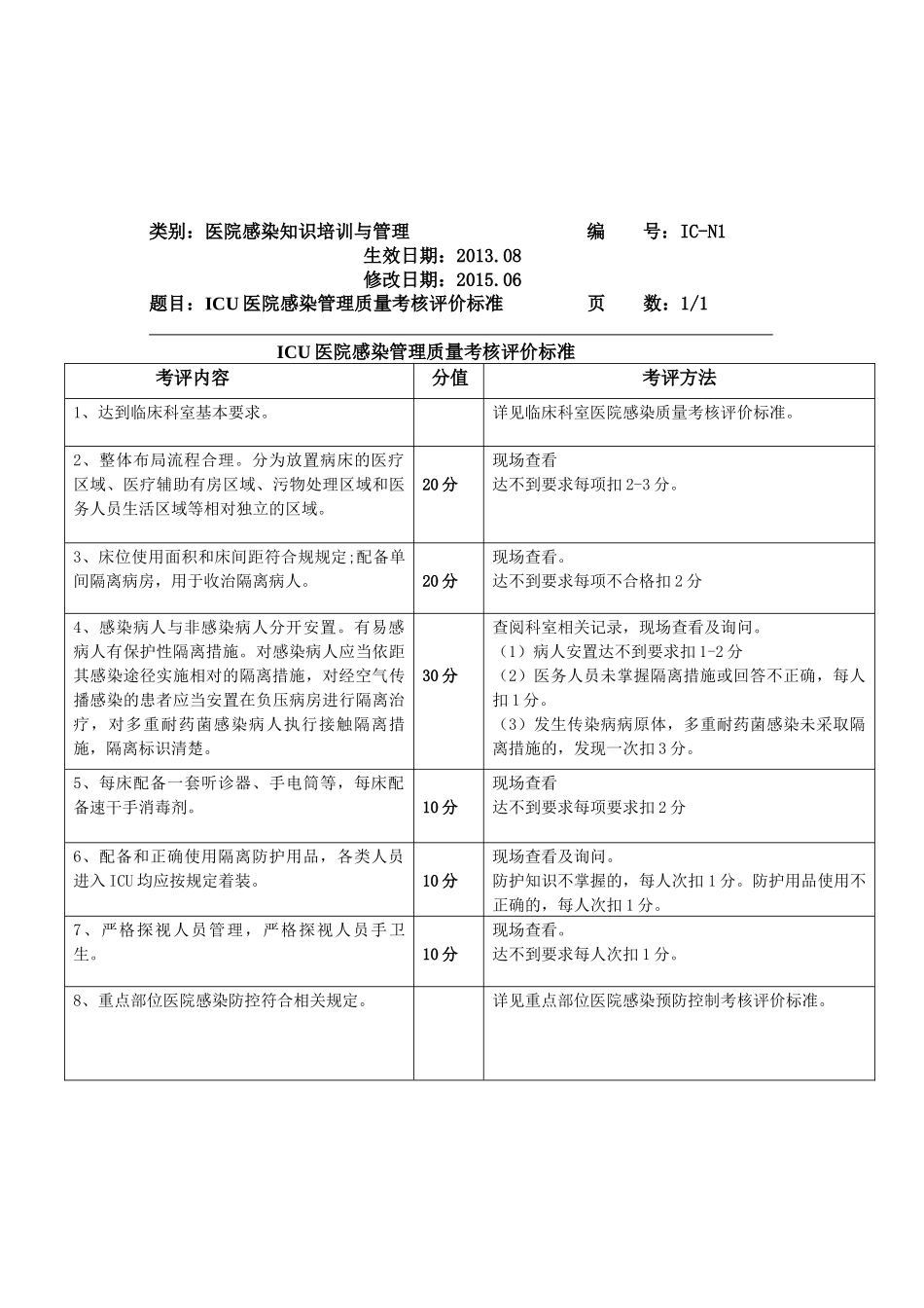 人力资源-XXXX年感染管理科考评标准_第3页
