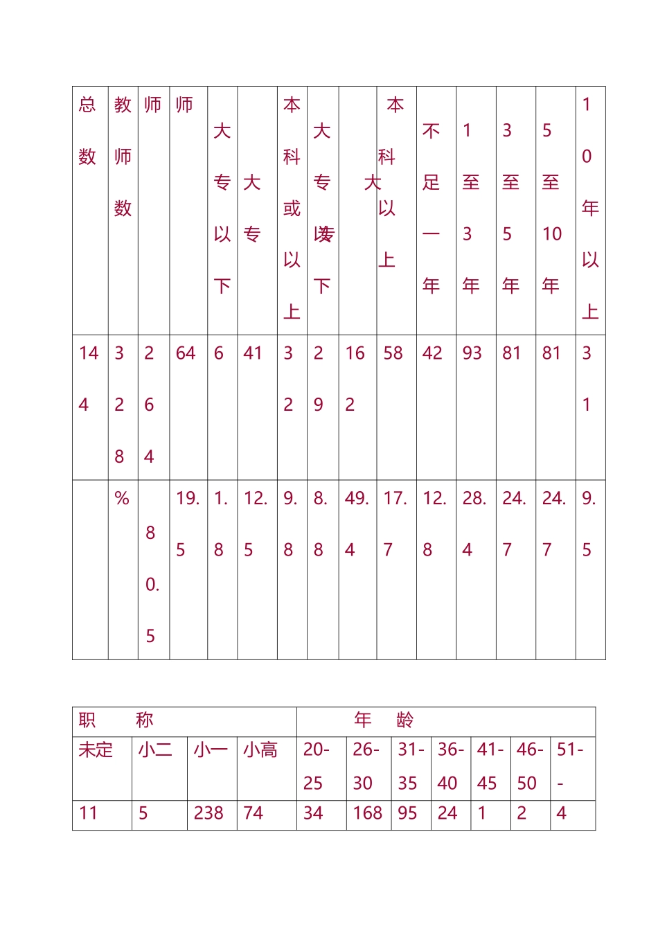 小学英语第二学期必备学科工作计划_第2页