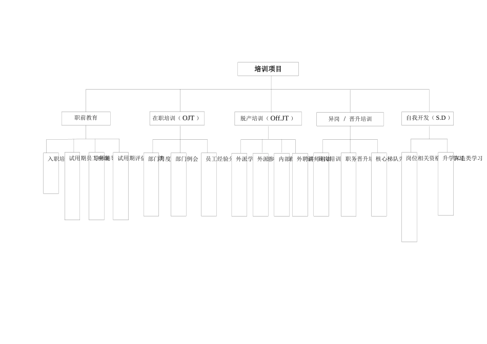 培训体系构建NEW_第3页