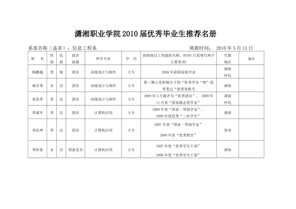 信息工程系优秀毕业生名册-潇湘职业学院_第1页