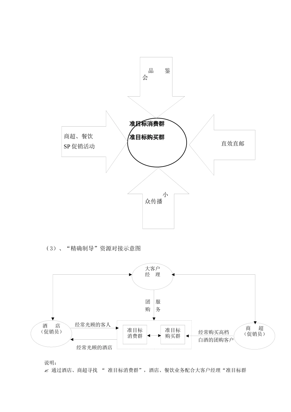 团购之如何与商家沟通_第3页