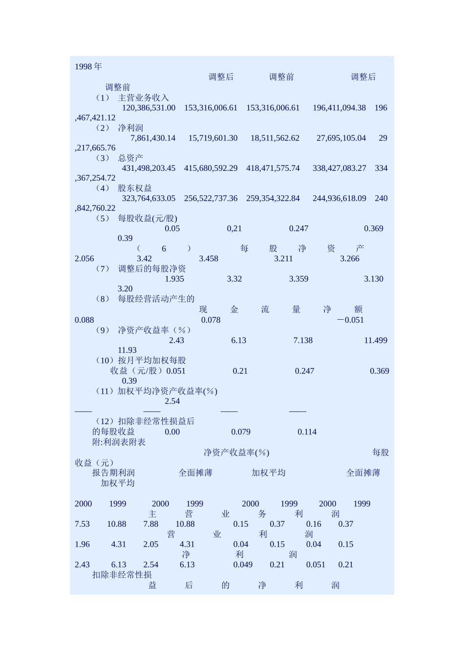 江西赣南果业公司年度业绩报告_第2页