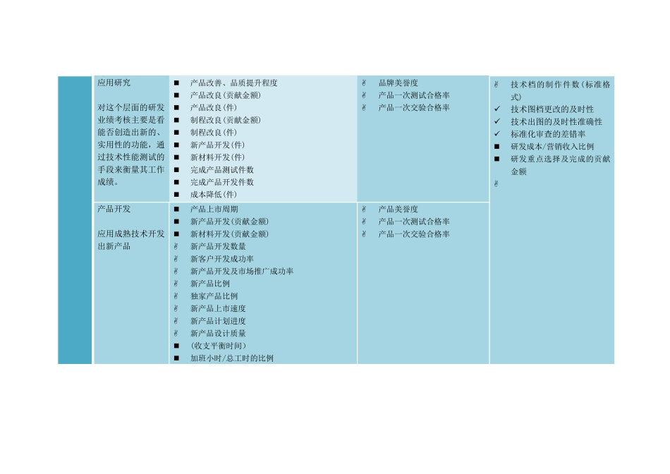 企业通用KPI指标库培训_第2页