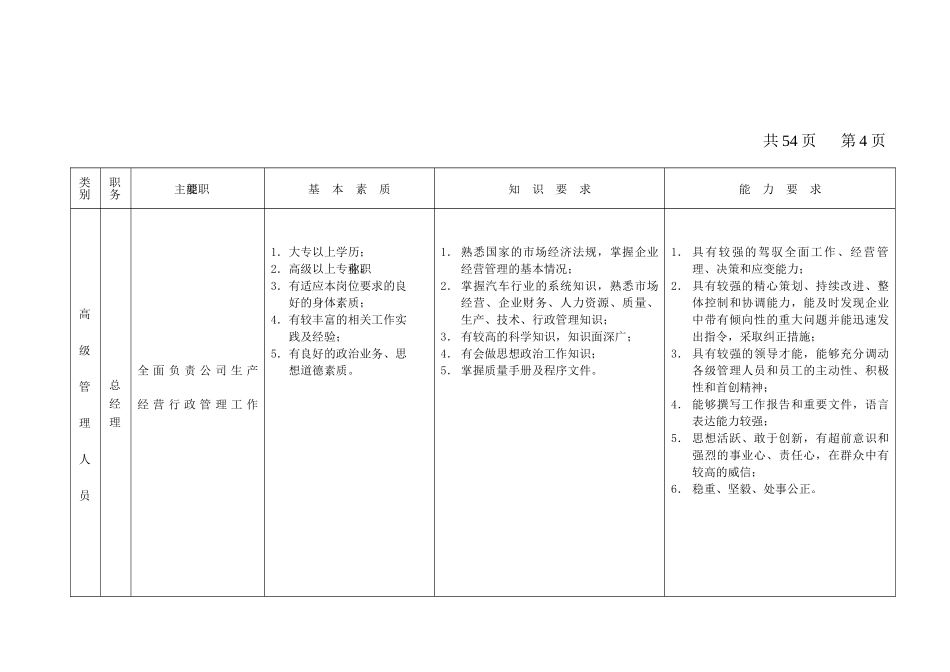员工岗位描述(54)_第3页