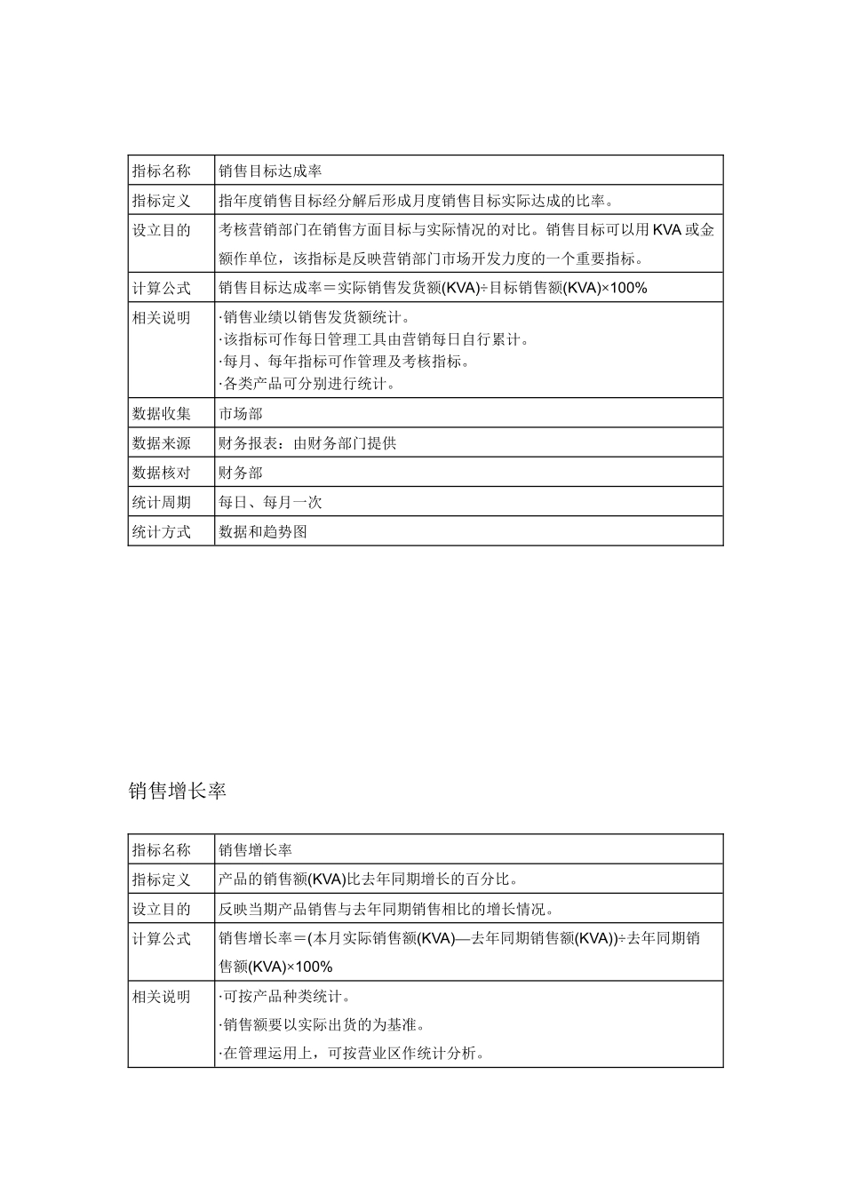 人力资源-XXXX年各部门KPI指标_第3页