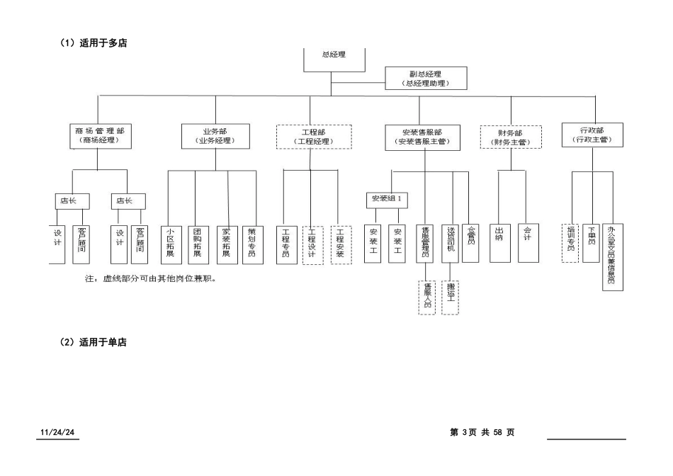 欧派橱柜标准化管理手册1_第3页