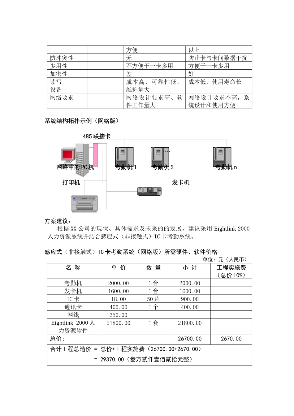 人力资源方案A1_第3页