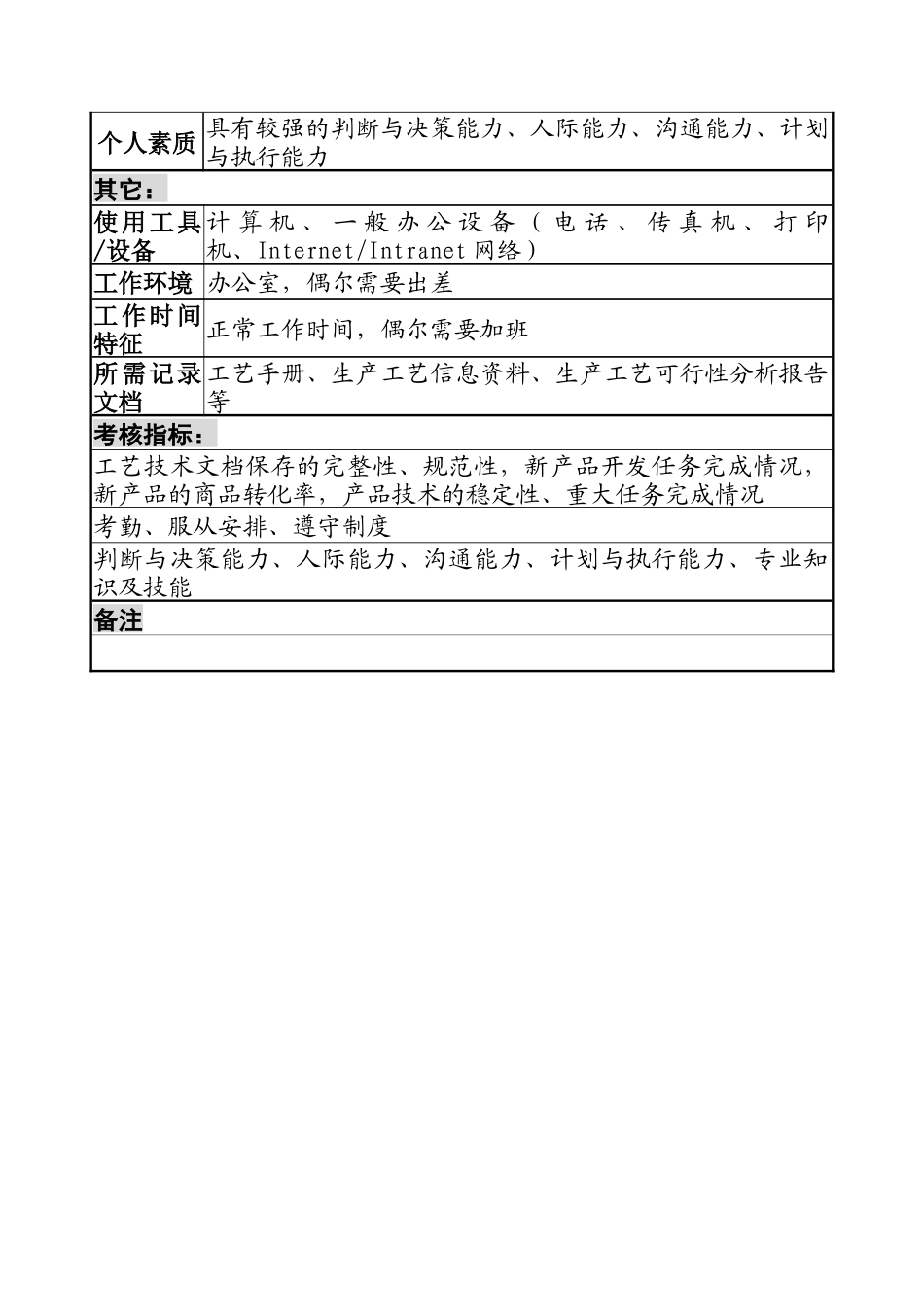 宁波华能贸易公司技术品管部生产工艺设计职务说明书_第3页