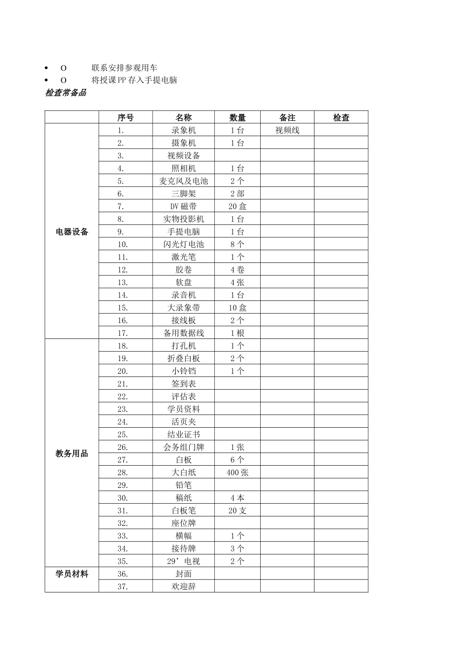 人力资源-VANKE-HR-F041大型培训教务准备清单_第2页