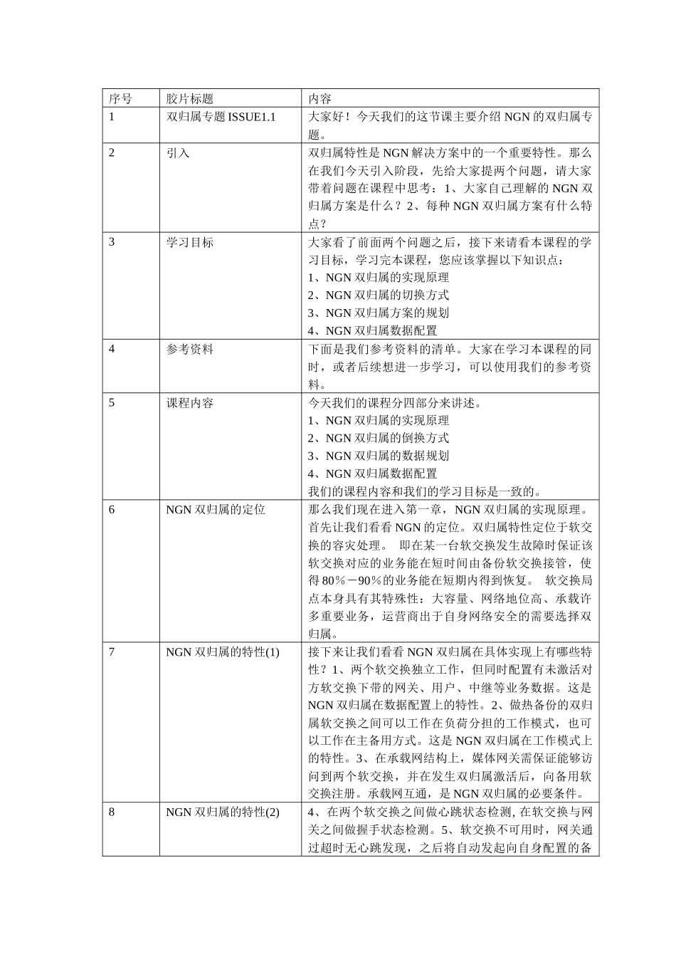 人力资源-NGN培训双归属专题高级培训胶片_第1页