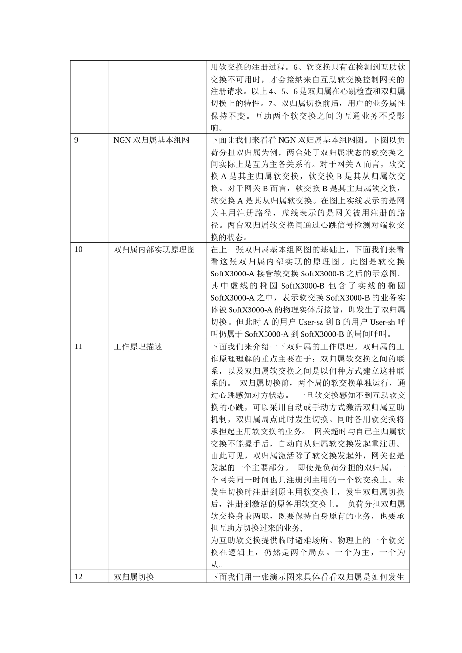 人力资源-NGN培训双归属专题高级培训胶片_第2页