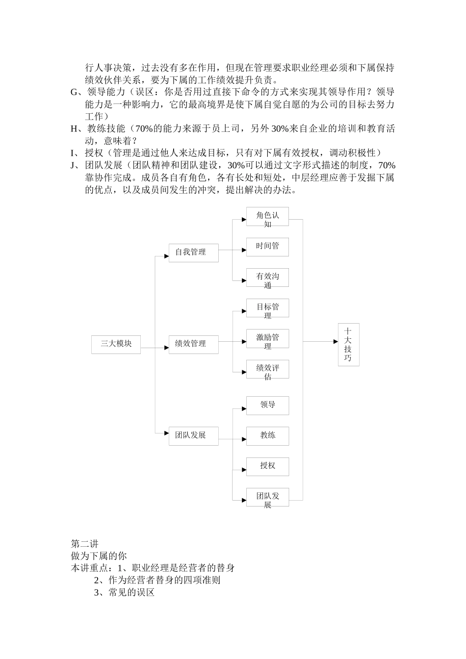 内部职业经理人素养培训_第2页