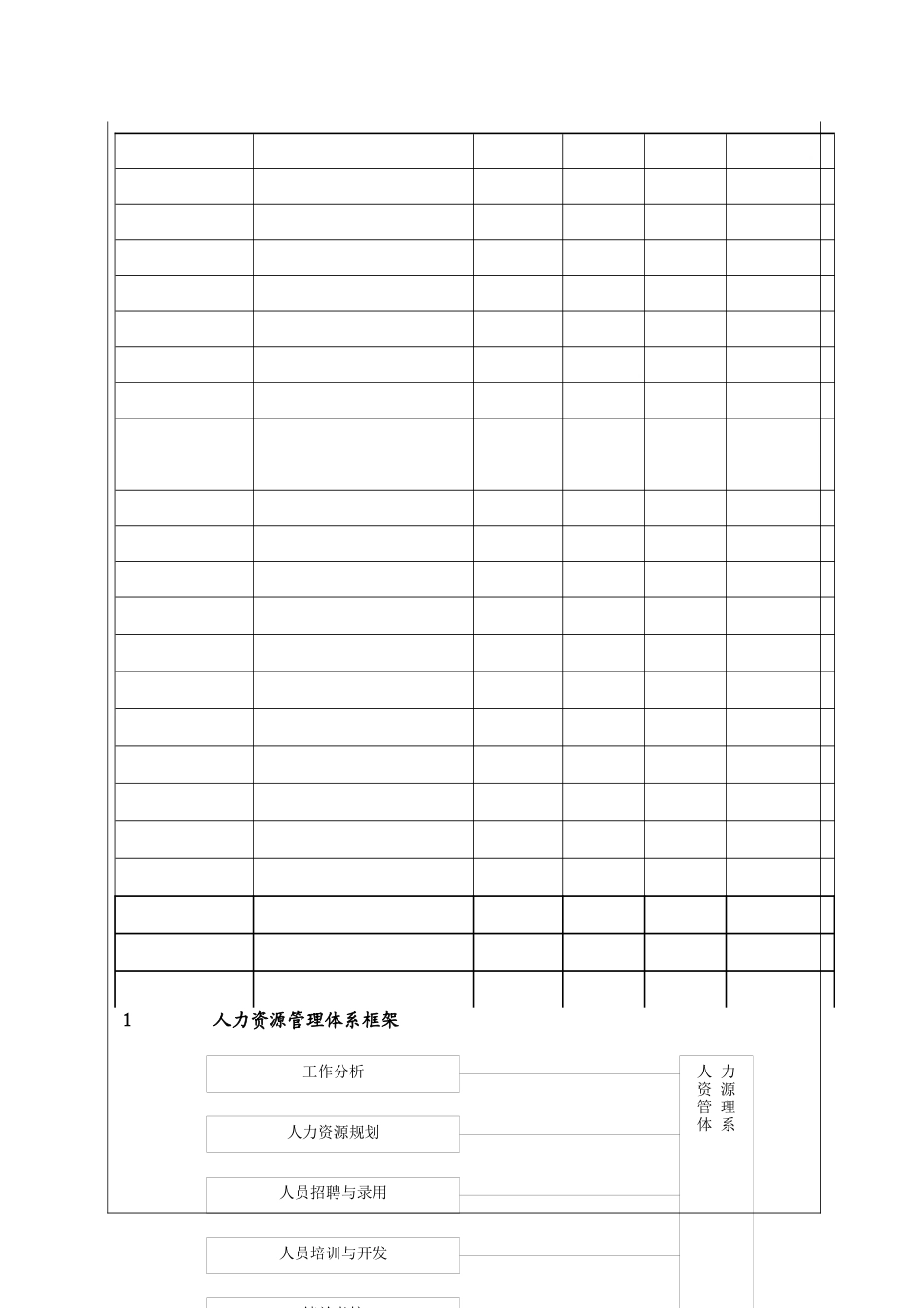 人力资源管理体系（BT-RL）_第2页