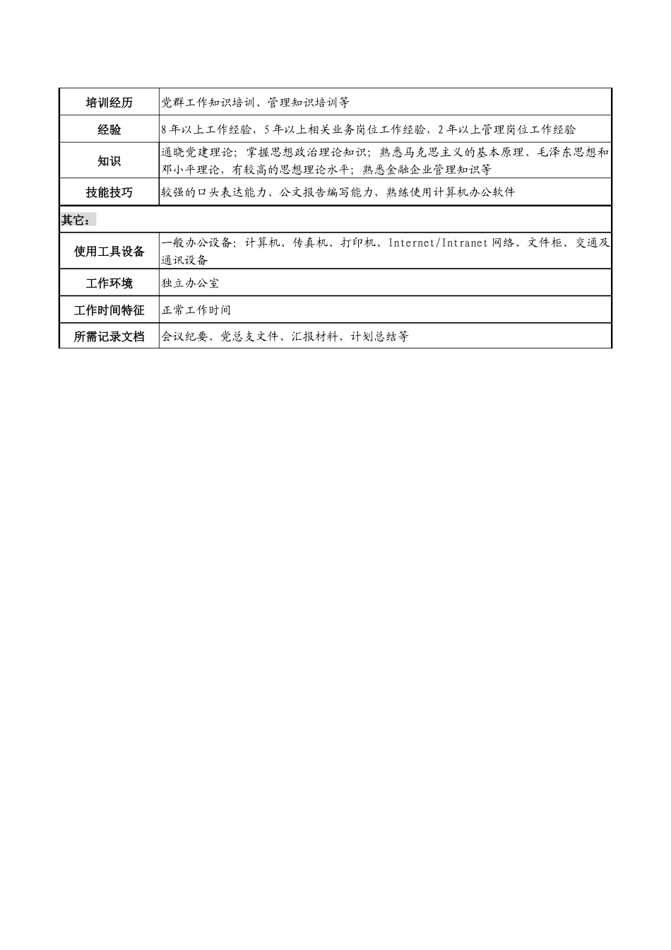 商业银行纪检委书记（党委副书记）职务说明书_第3页