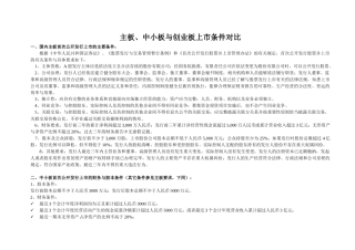 主板、中小板、创业板上市条件对比(打印版)