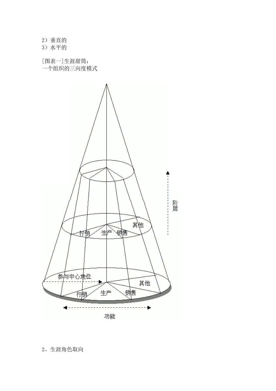 如何做好职业生涯规划？(1)_第3页