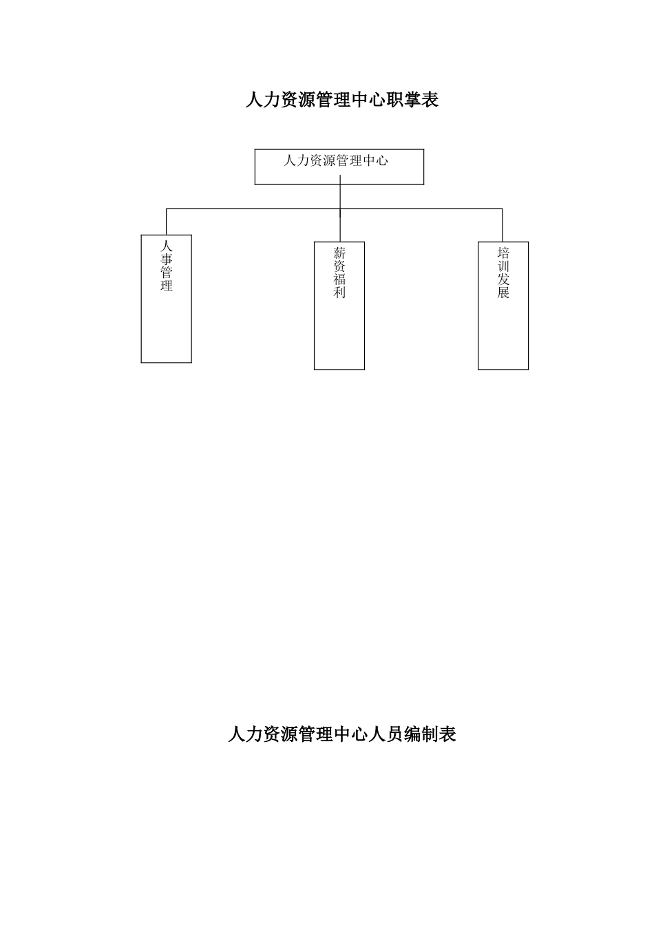 人力资源管理中心组织架构与岗位描述_第1页