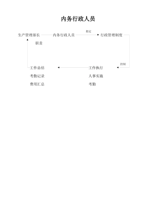人力资源-p内务行政人员