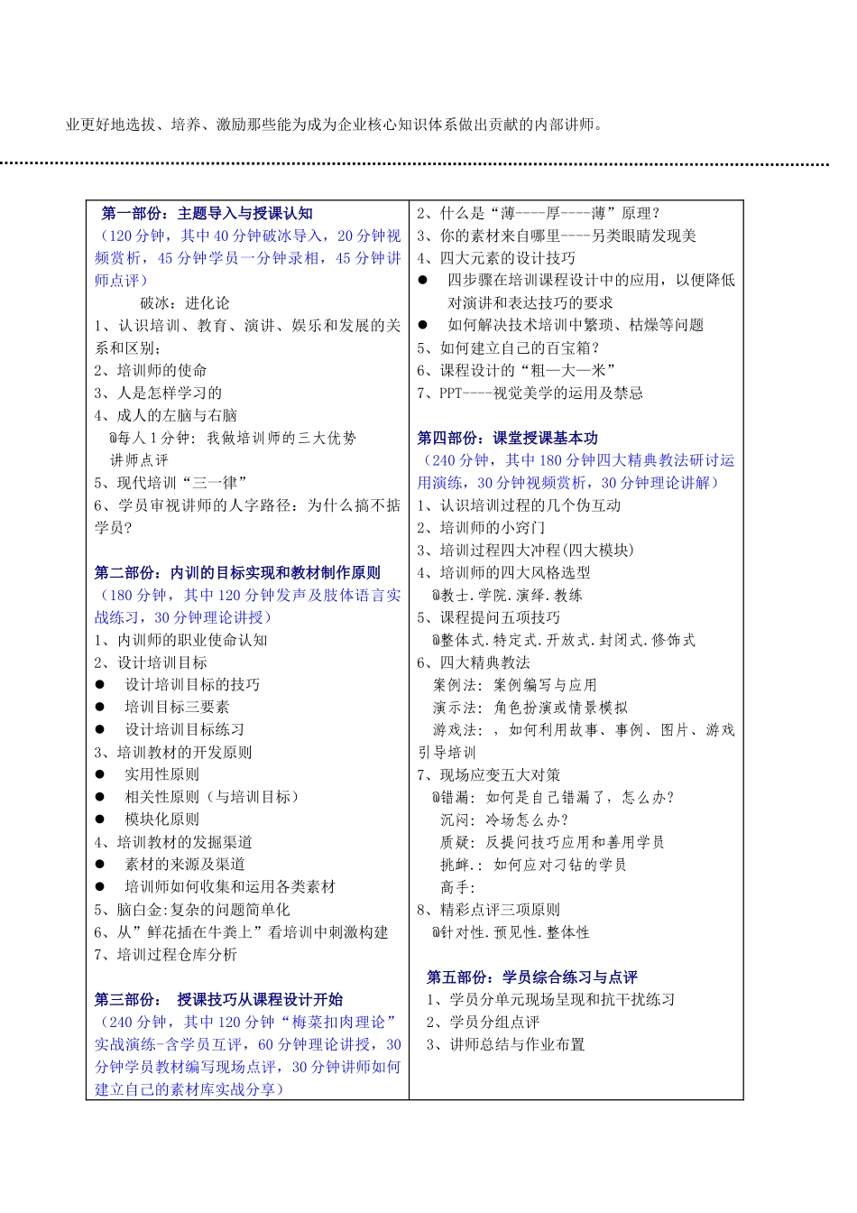 人力资源-TTT企业培训师培训课程大纲_第3页