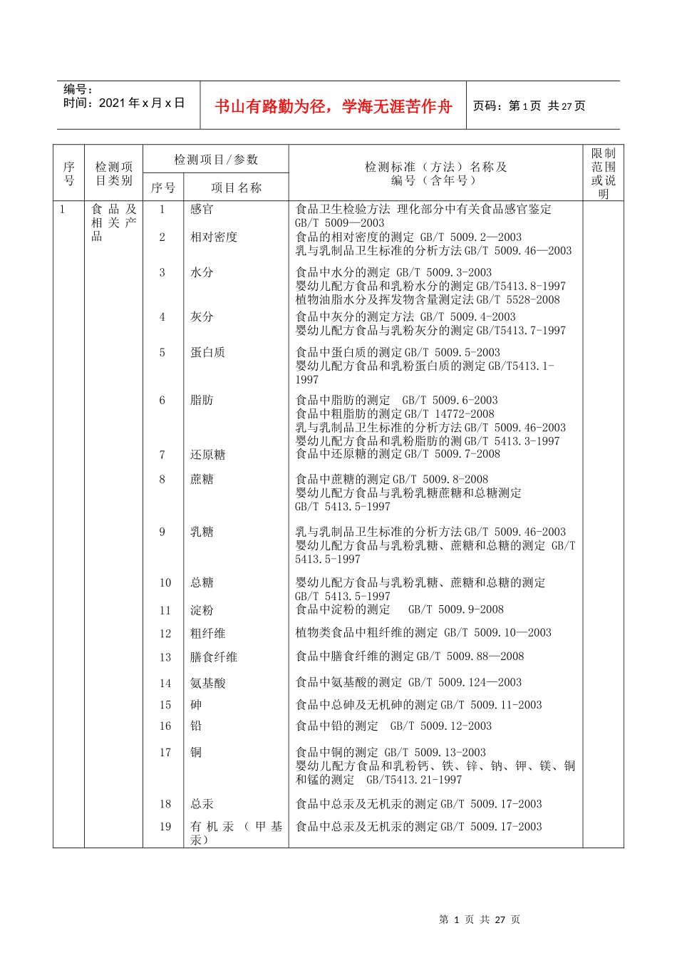 检测项目类别_第1页