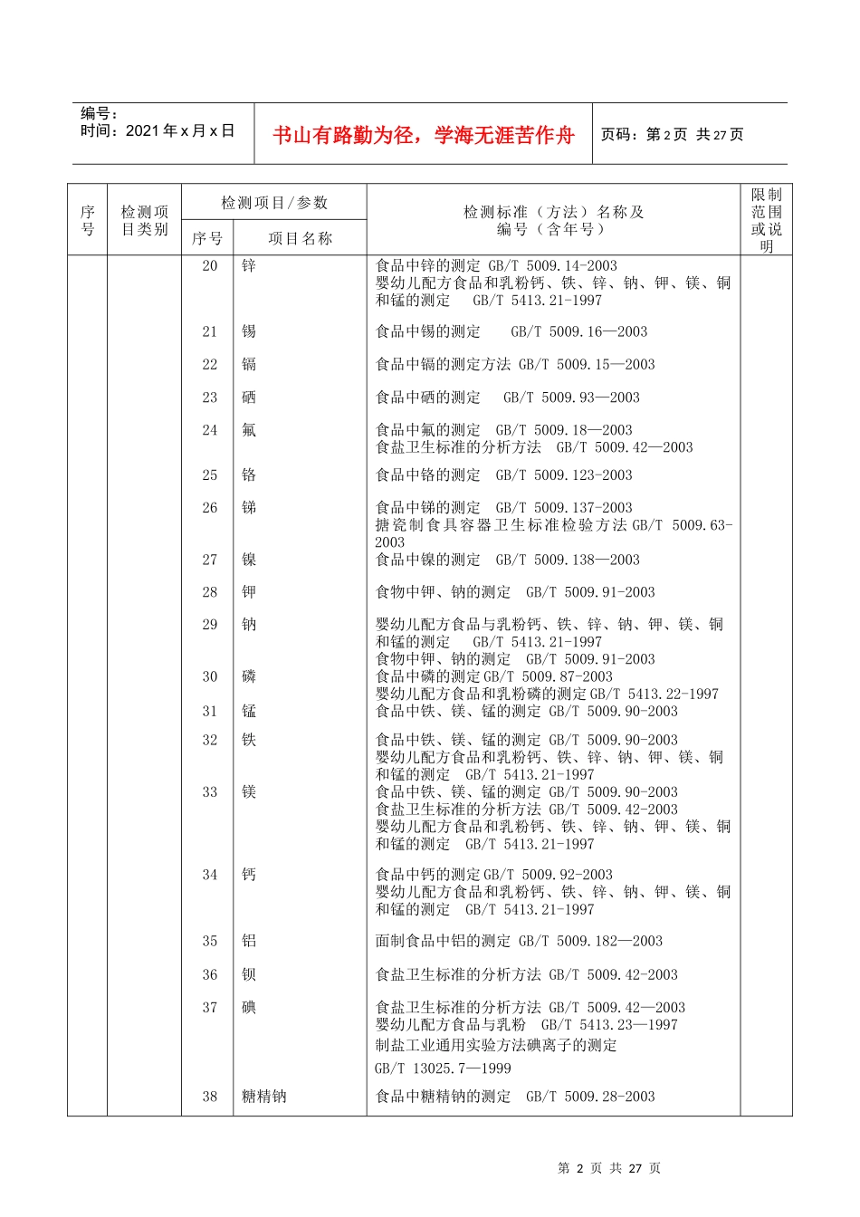 检测项目类别_第2页
