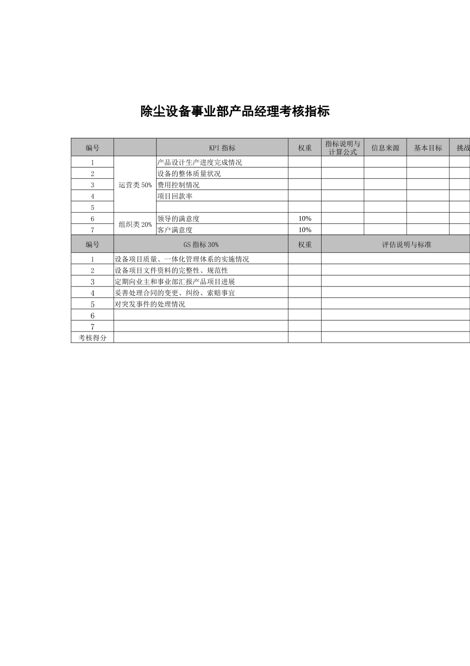 武汉天澄环保科技公司除尘设备事业部产品经理考核指标_第1页