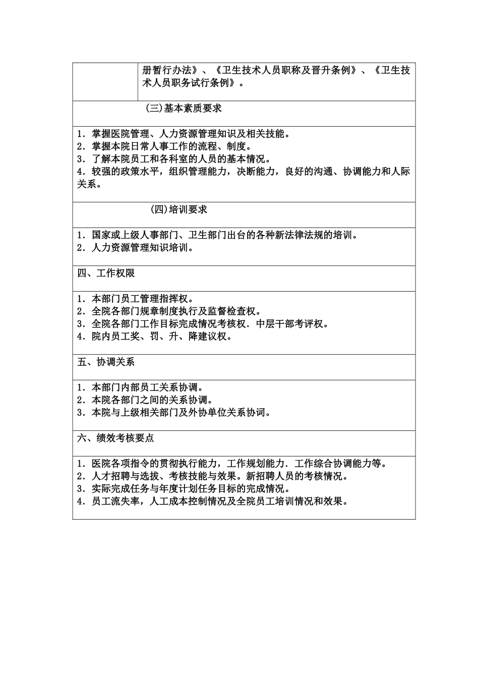 医院岗位说明书全编_第3页