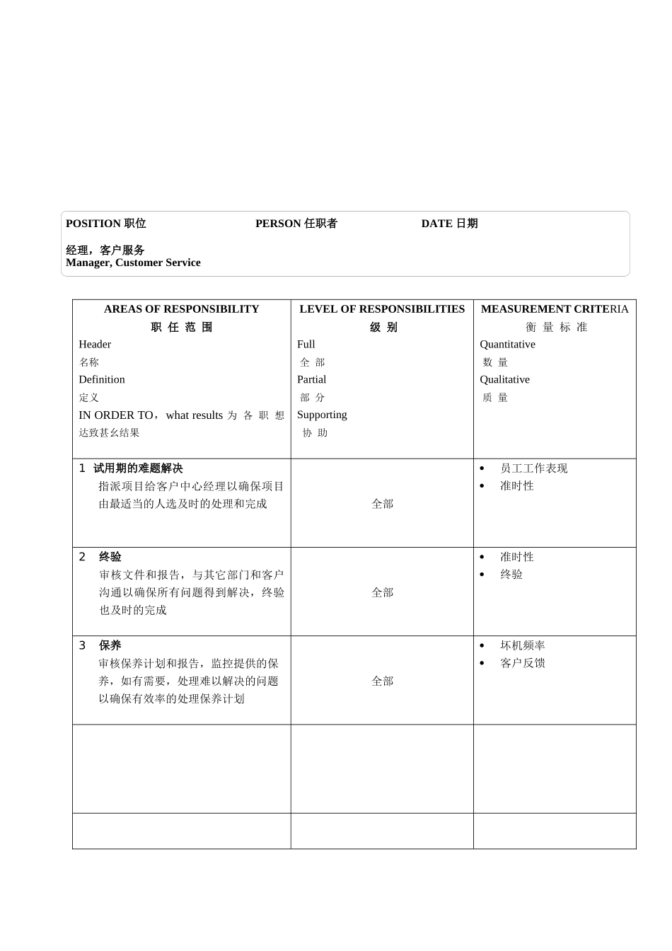 人力资源-17个典型的职位说明书(2)_第2页