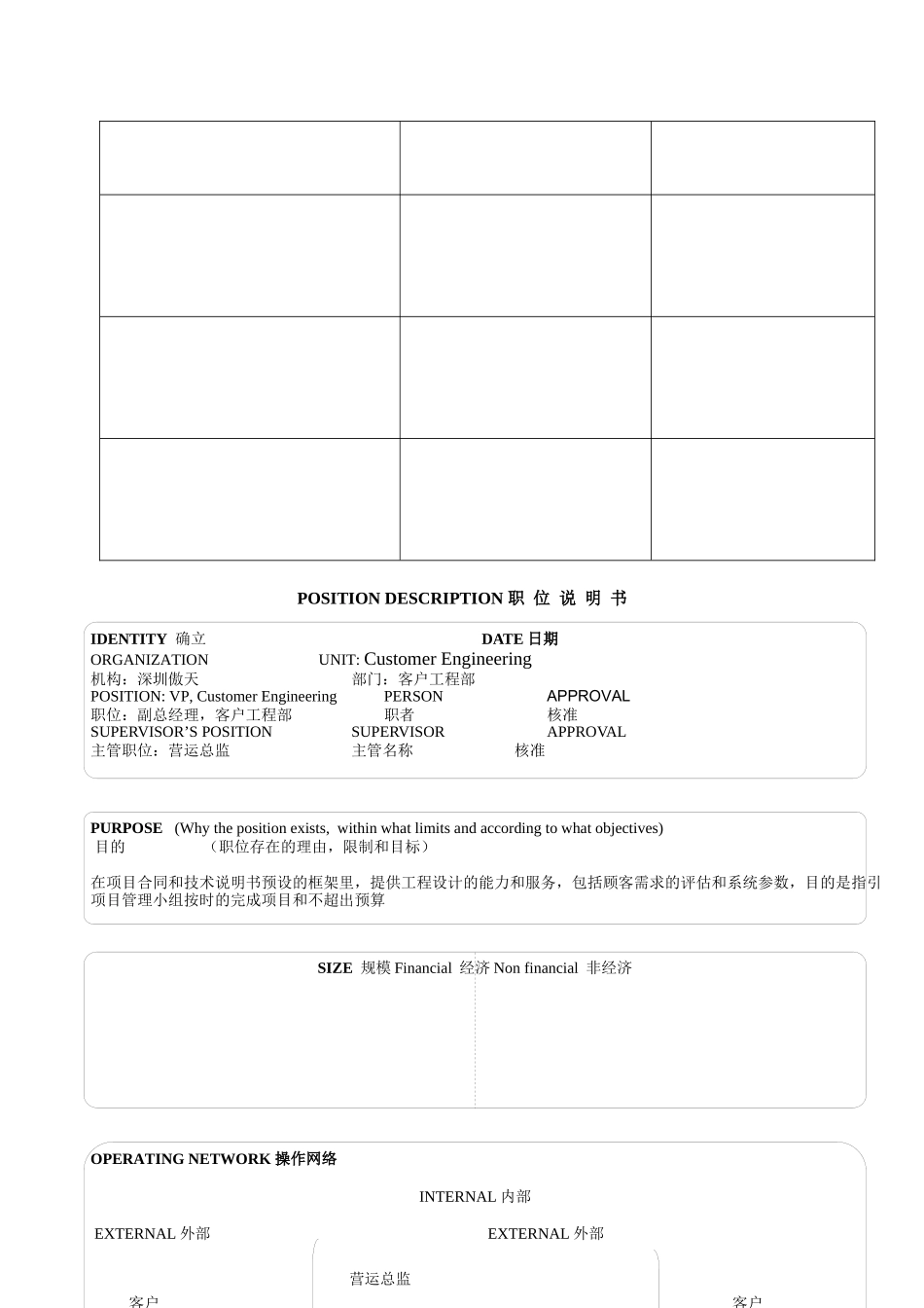 人力资源-17个典型的职位说明书(2)_第3页