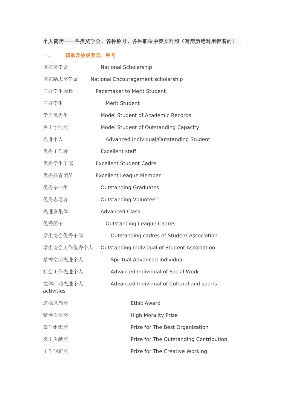 人力资源-(个人简历必备)各类奖学金、各种称号、各种职位中英文对照_第1页