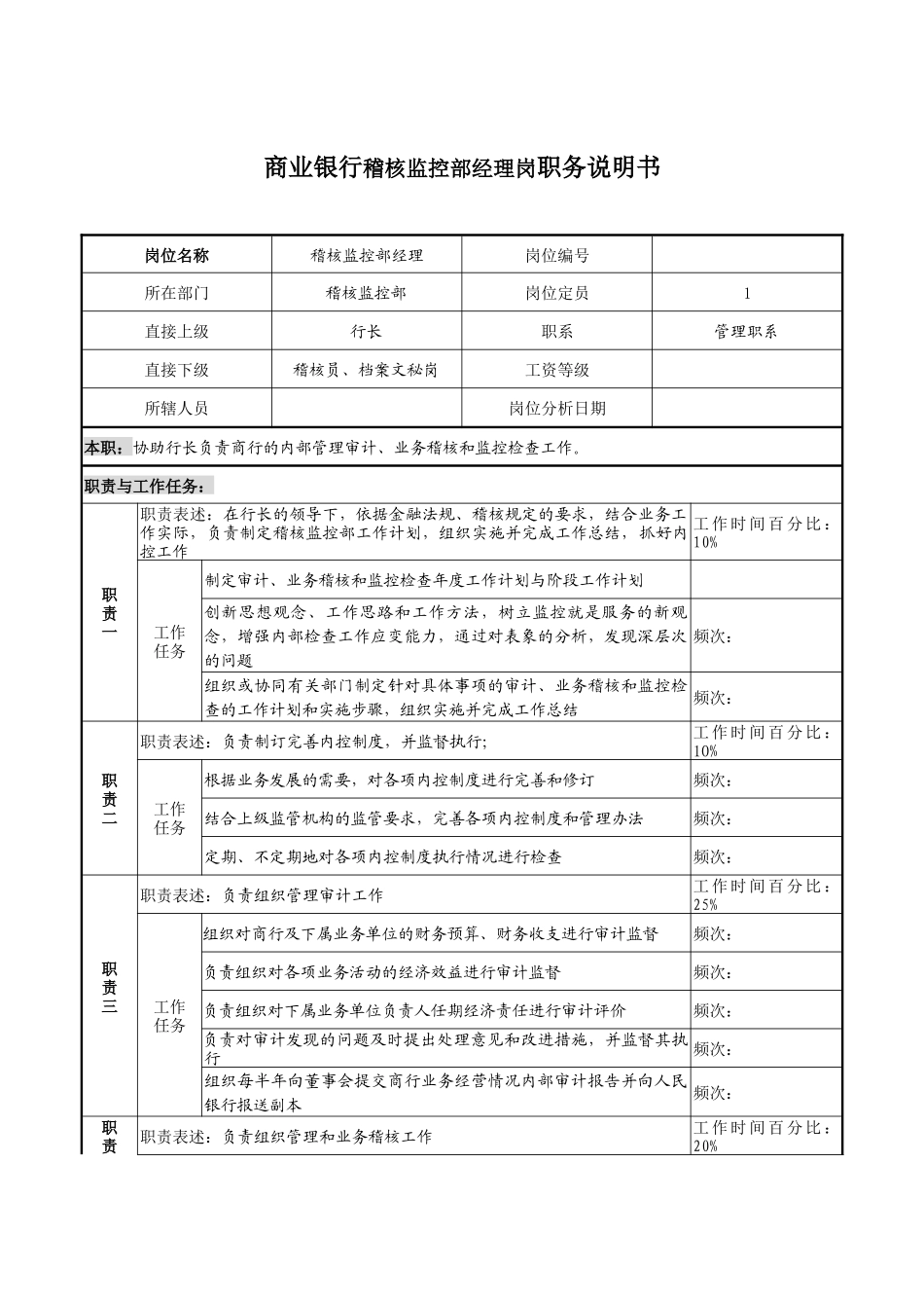 商业银行稽核监控部经理岗职务说明书_第1页