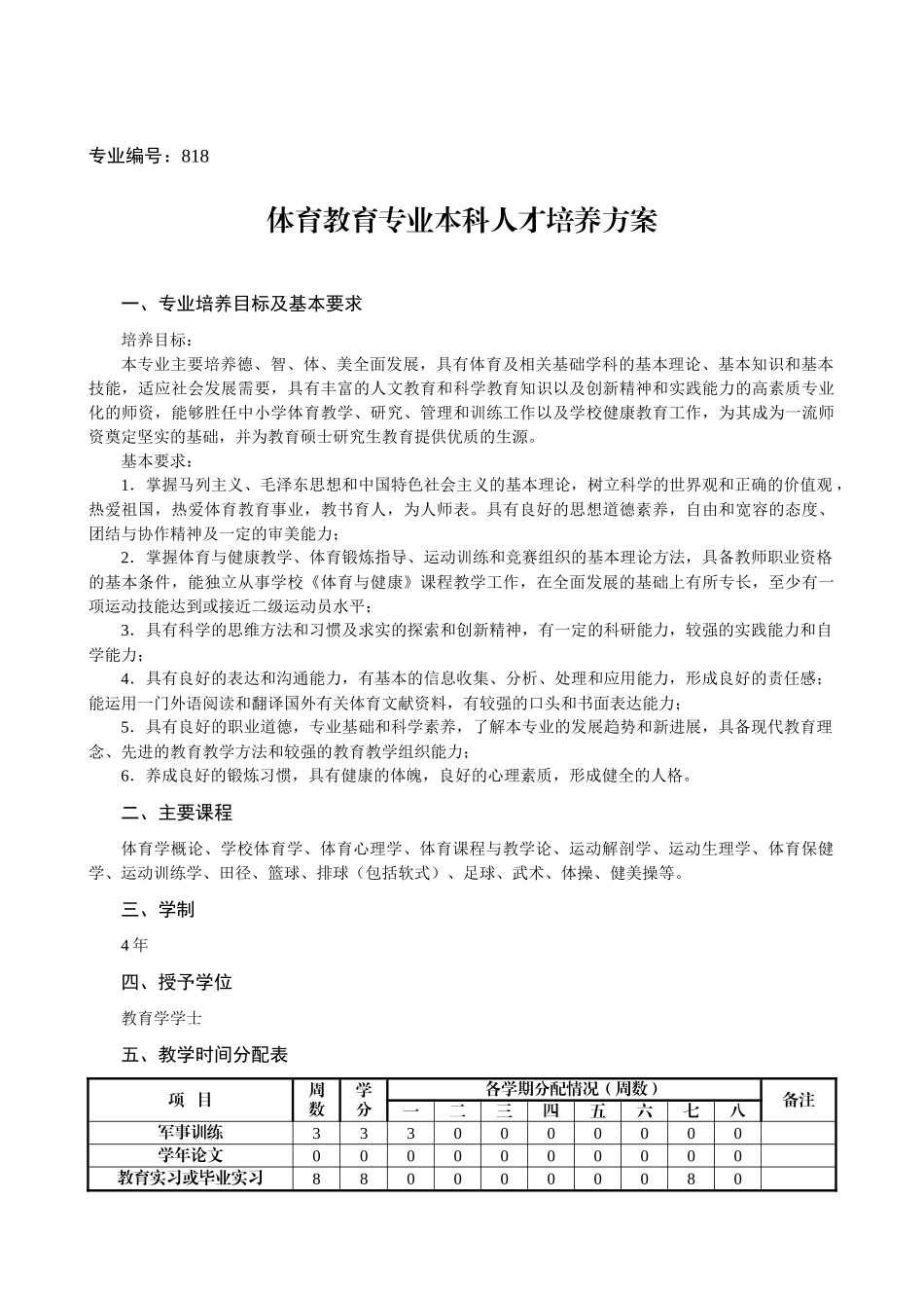 人力资源-09级体育教育(师范)人才培养方案_第1页