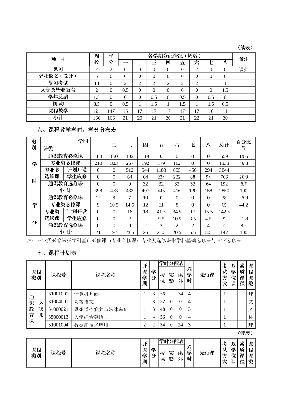 人力资源-09级体育教育(师范)人才培养方案_第2页